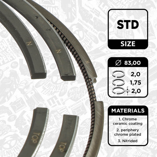 Segment de piston OM651 / 83mm